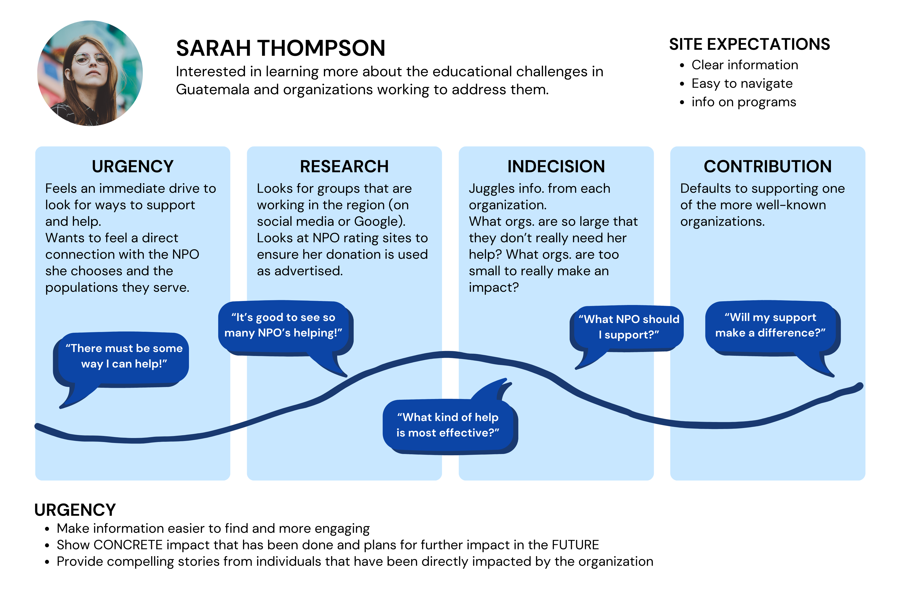 elevate user journey map