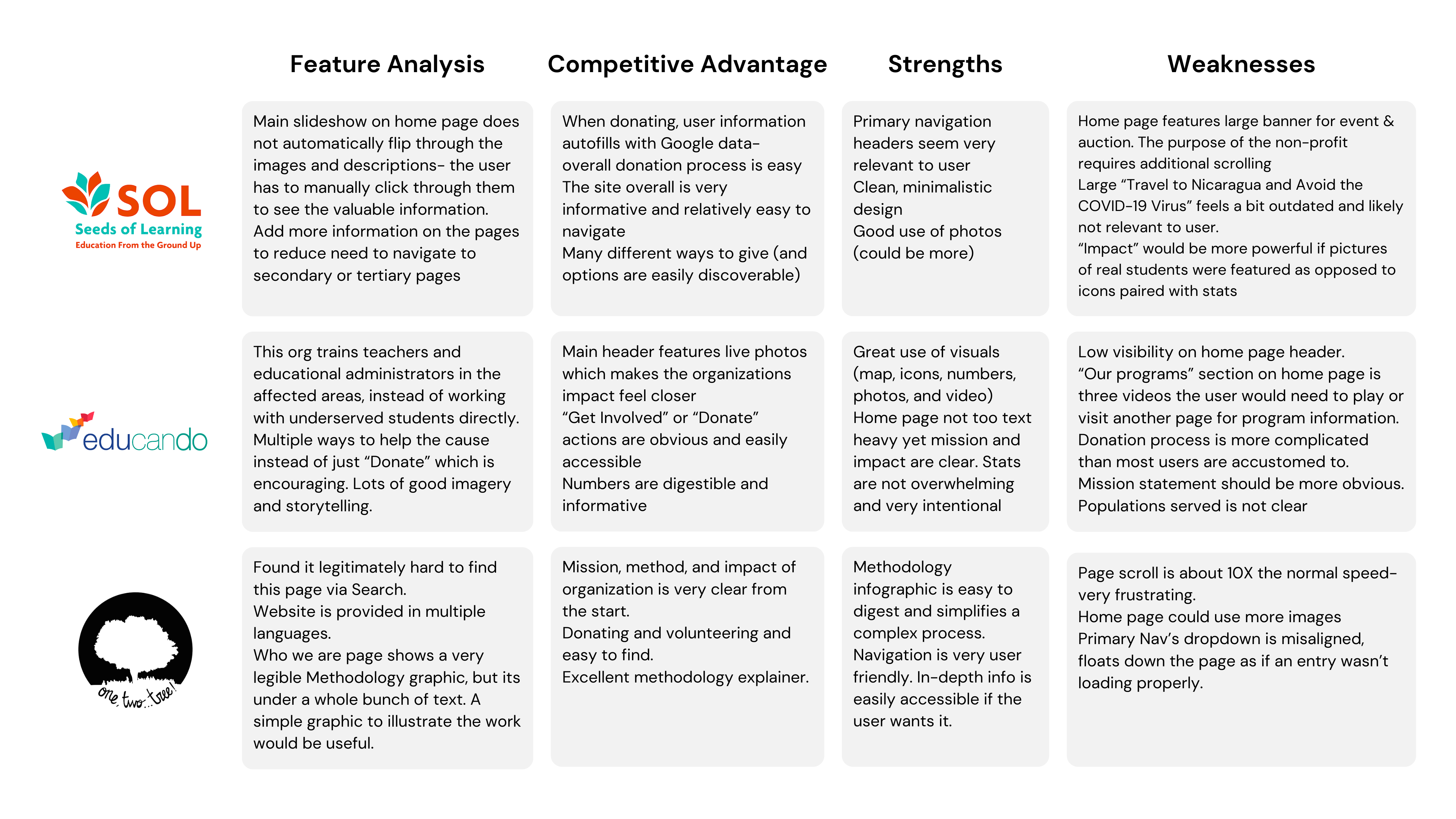 elevate competitor analysis