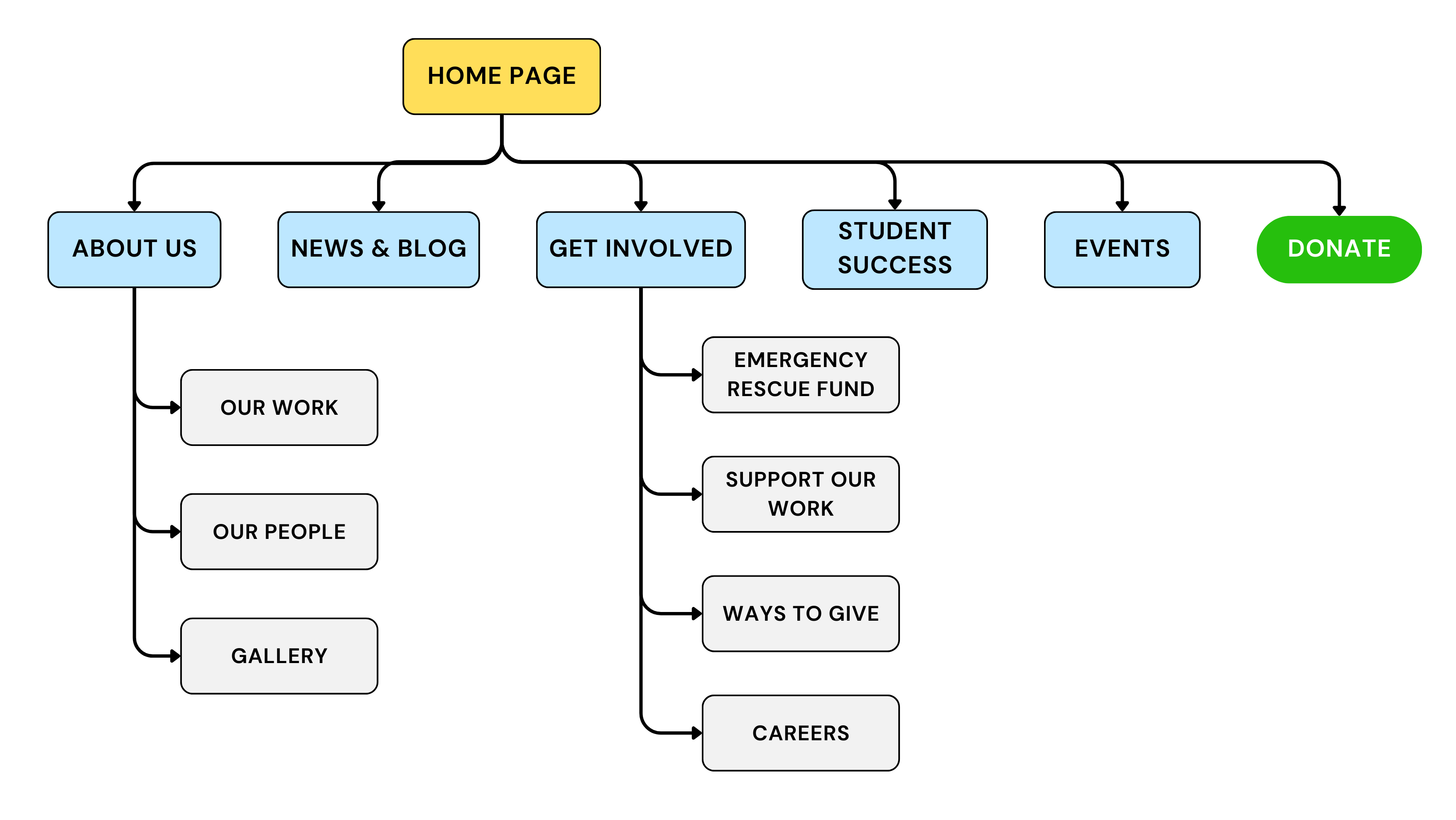 FAUAF original site map