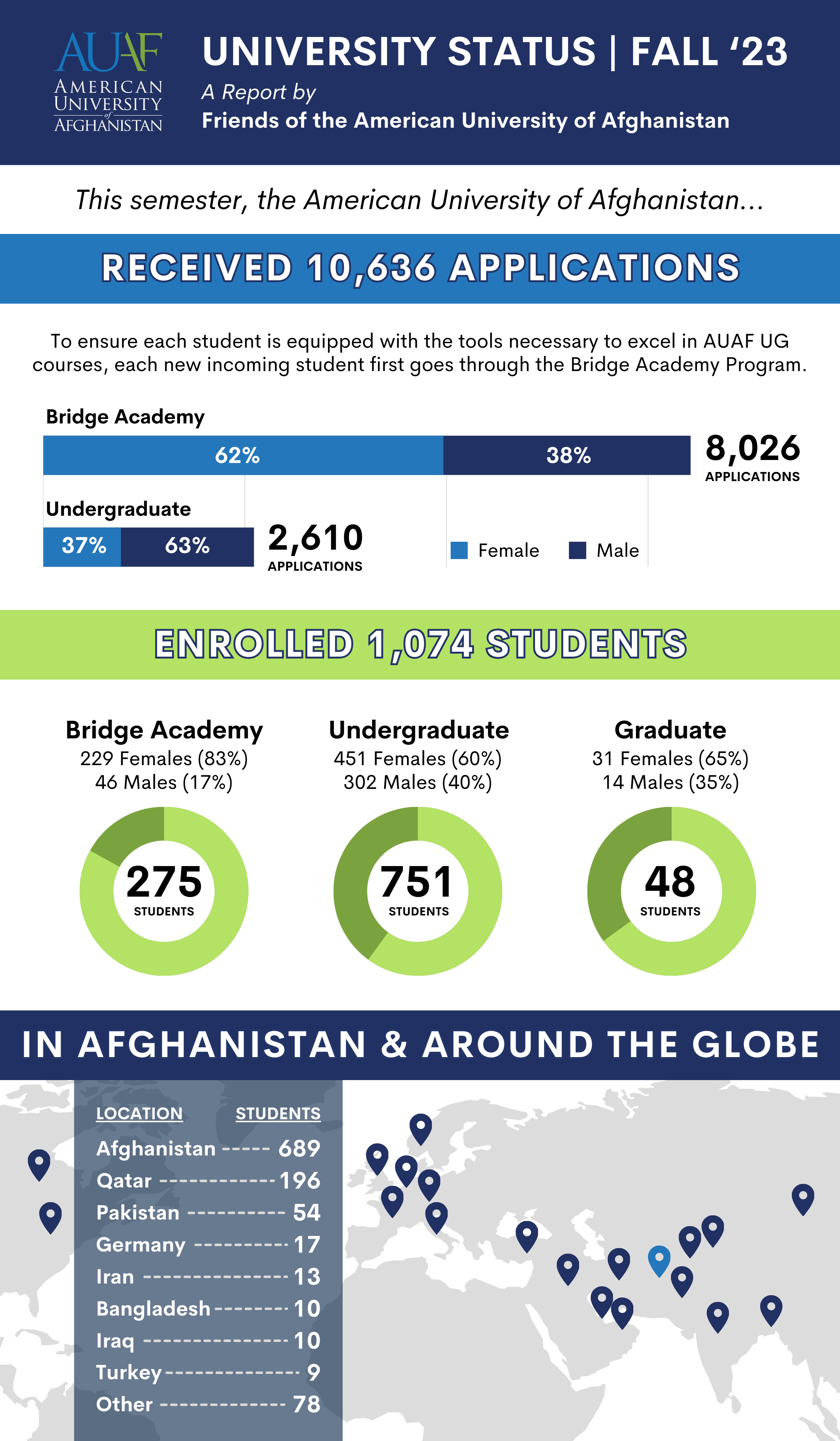 Fall 2023 infographic front