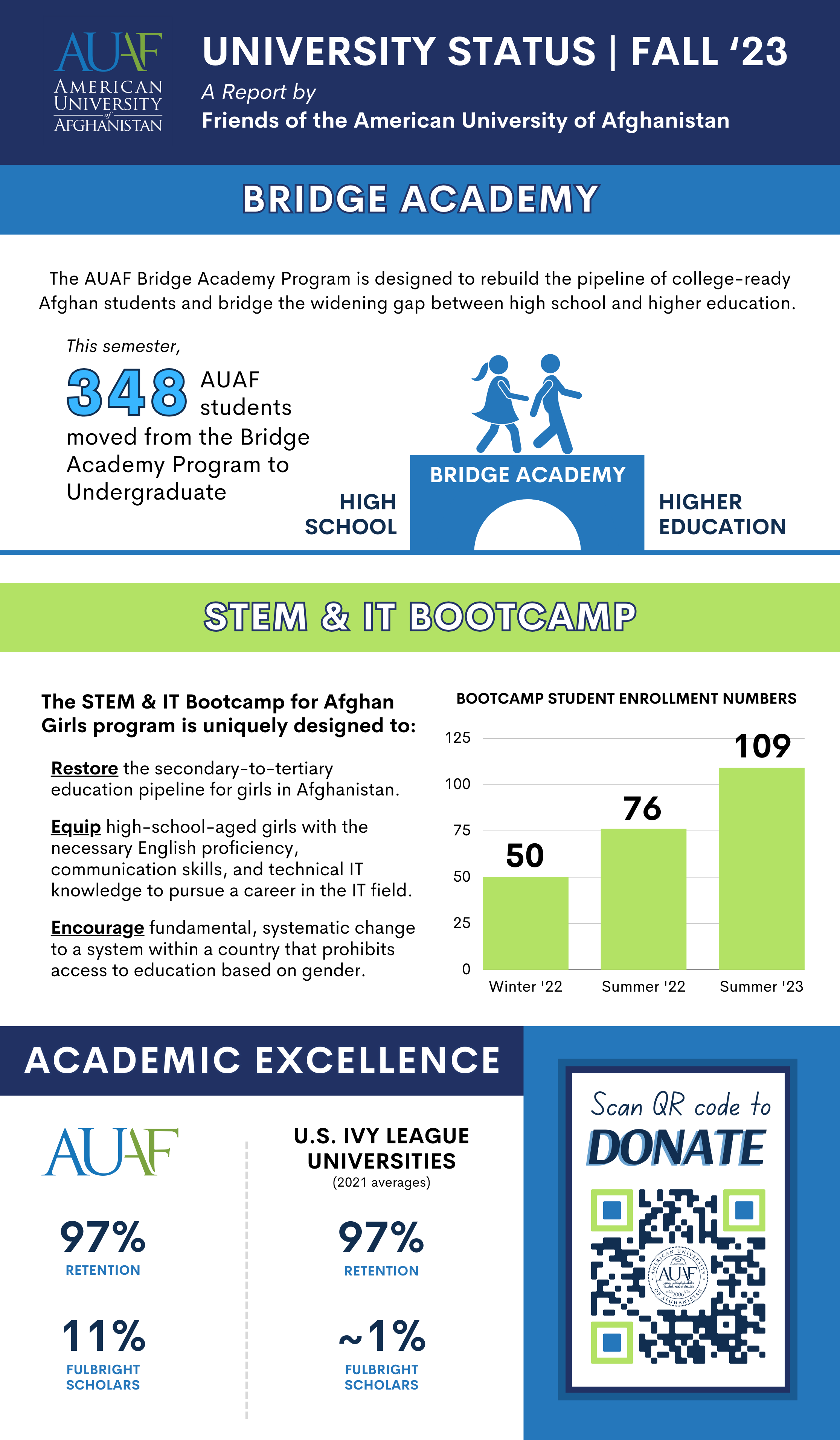 Fall 2023 infographic back