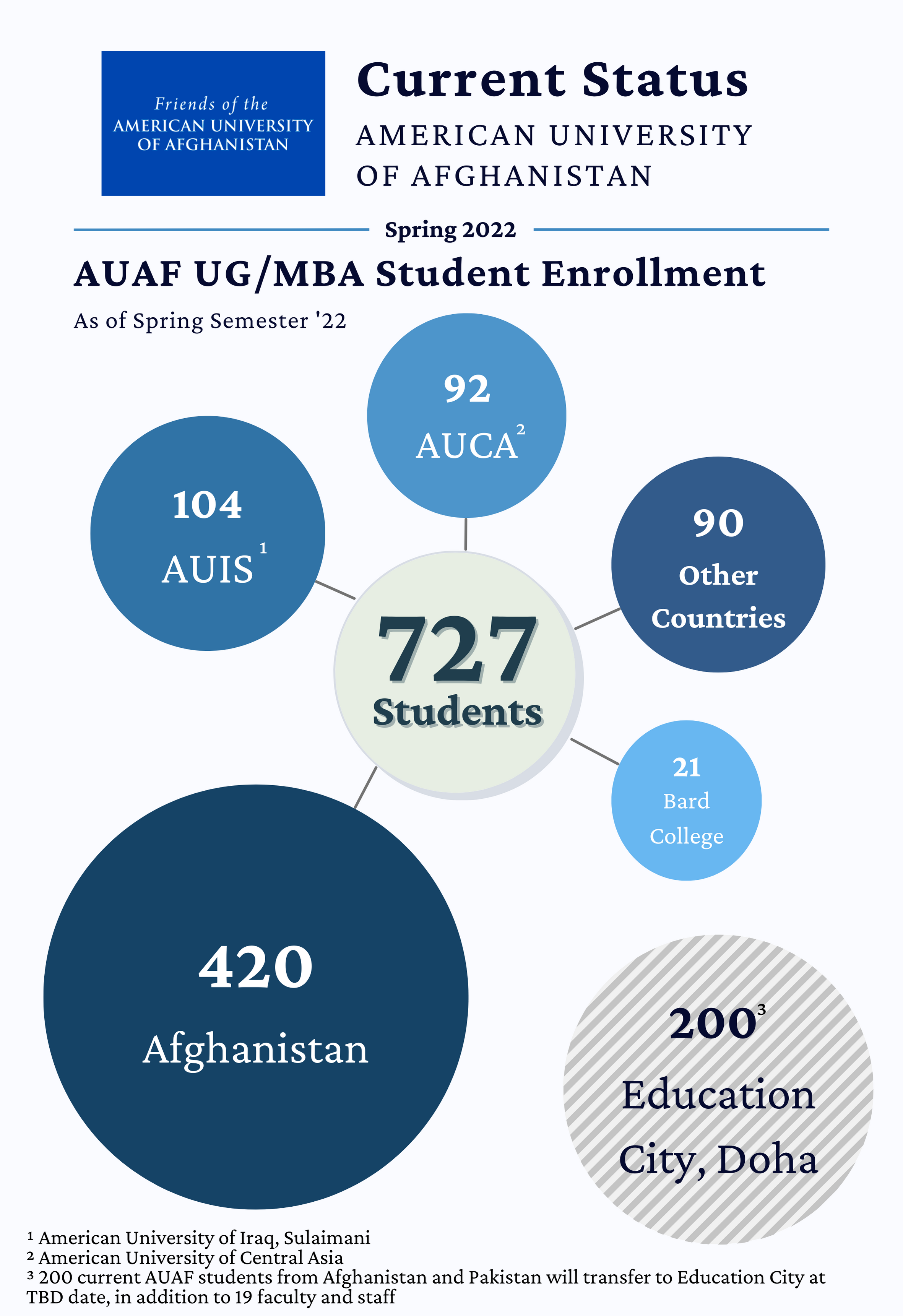 Spring 2022 infographic front