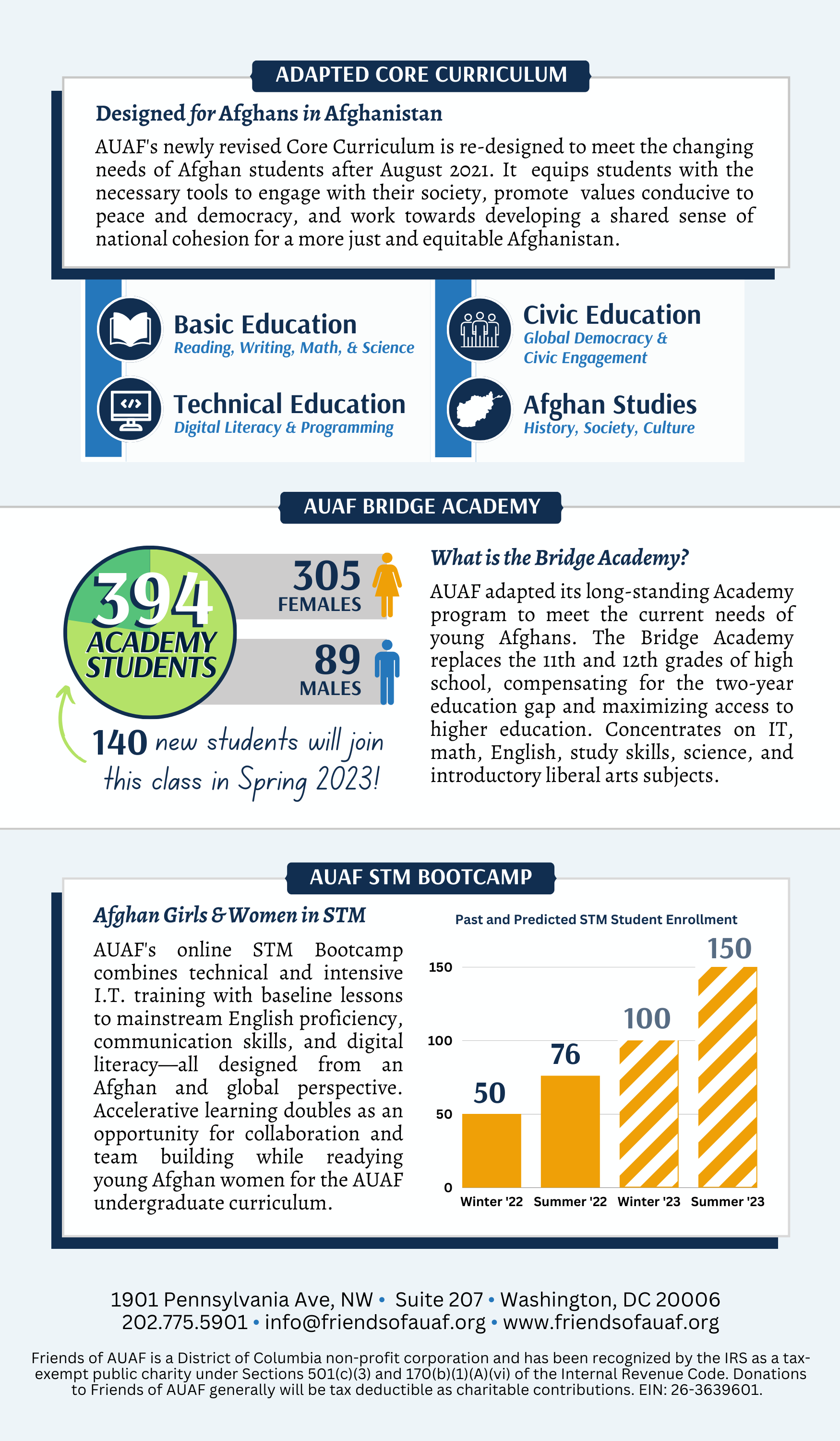 Spring 2023 infographic back